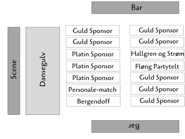 Bordplan